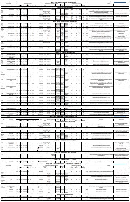 TABLA ACEROS