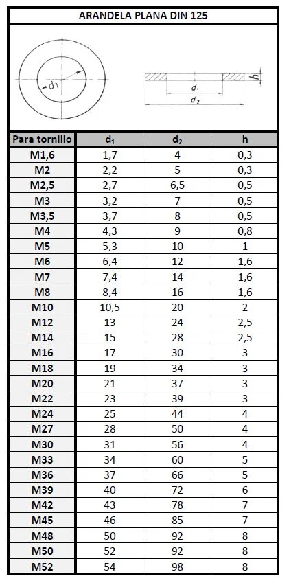 Tabla DIN 125
