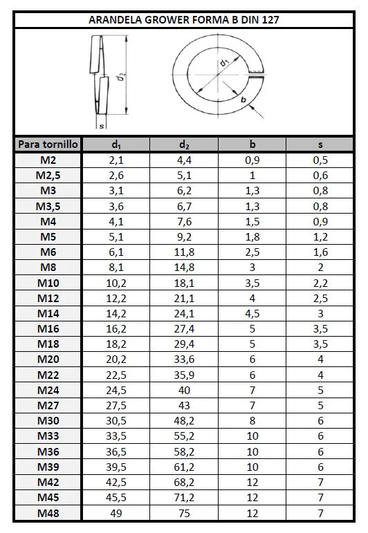 tabla DIN 127