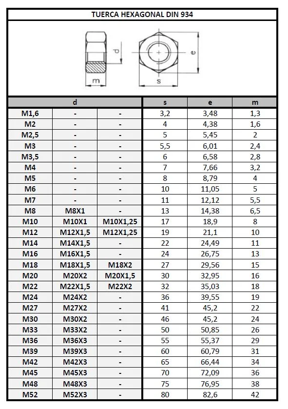 tabla DIN 934