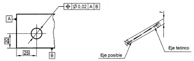 posición tolerancia geométrica