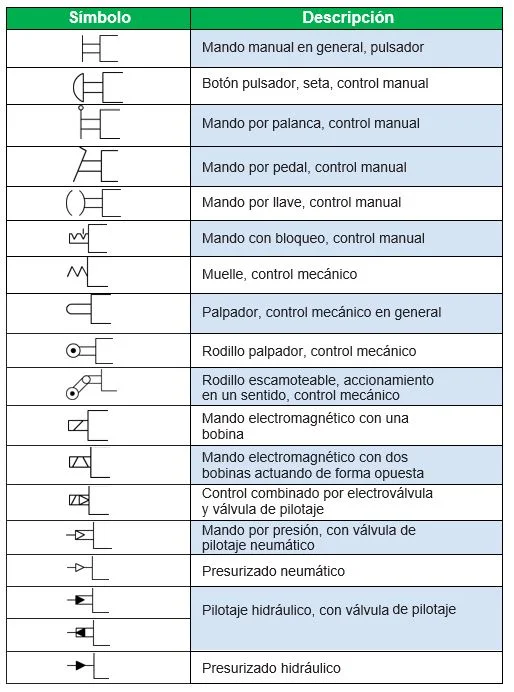 accionamientos