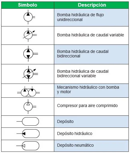 bombas y compresores