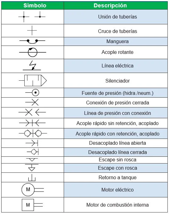 conexiones hidráulicas