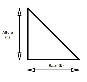 área de un triángulo